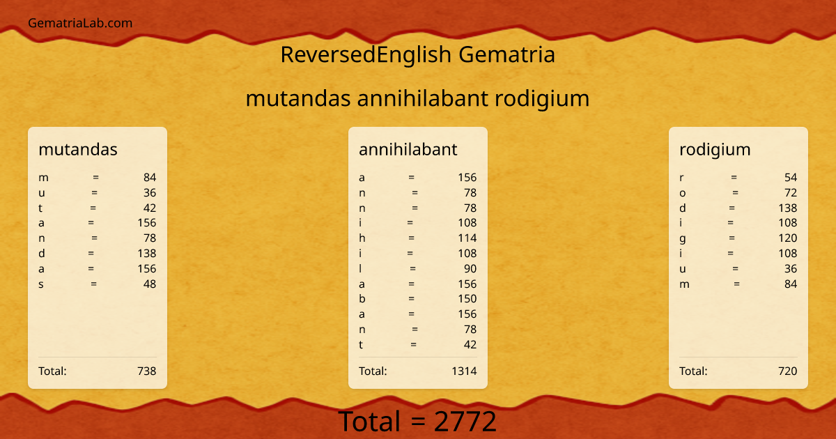 mutandas annihilabant rodigium in reversedEnglish Gematria